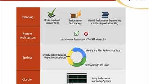 Continuous Performance Management the Collaborative Approach: Impetus Webinar