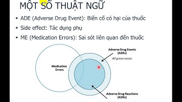 CẢNH GIÁC DƯỢC   ADR