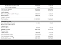 Net Tangible Assets on the Balance Sheet