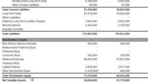 Net Tangible Assets on the Balance Sheet