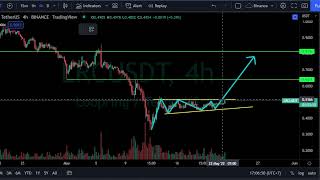 REVERSAL!!! LOOPRING LRC ANALYSIS