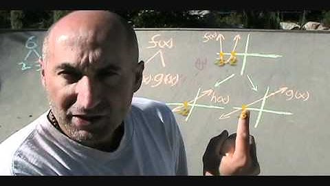 Factoring Polynomials, a Graphical Representation - Why We Factor: Language of Mathematics IIIb #122