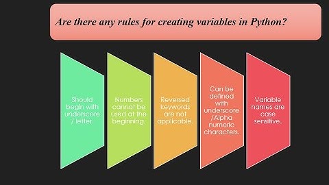 Mastering Python Variables for Beginners: A Step-by-Step Tutorial