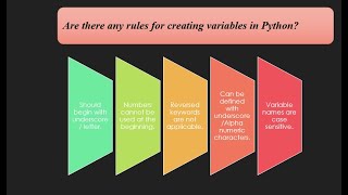 Mastering Python Variables for Beginners: A Step-by-Step Tutorial