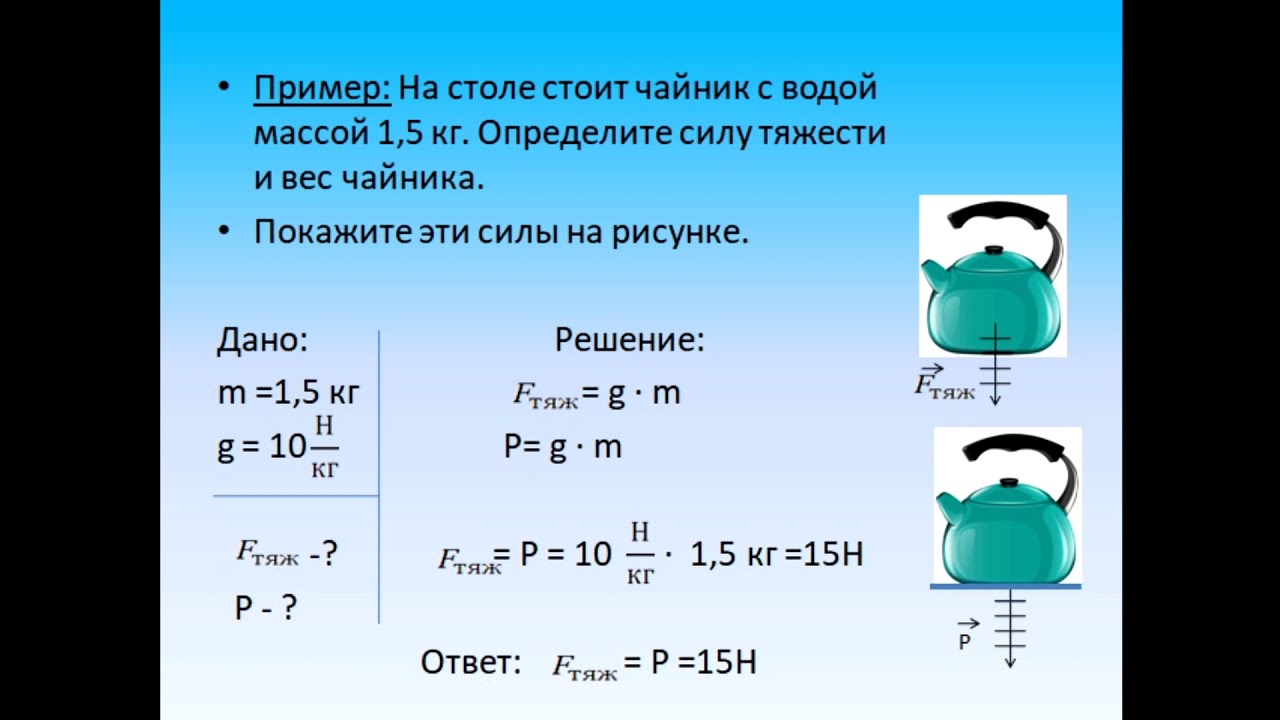 Вес действует физика. Единицы силы связь между силой тяжести и массой 7 класс. Физика 7 класс единицы силы связь между силой тяжести и массой тела. Масса тела сила тяжести формула физика 7 класс. Вес тела. Ед. Силы. Связь между силой и массой тела физика.