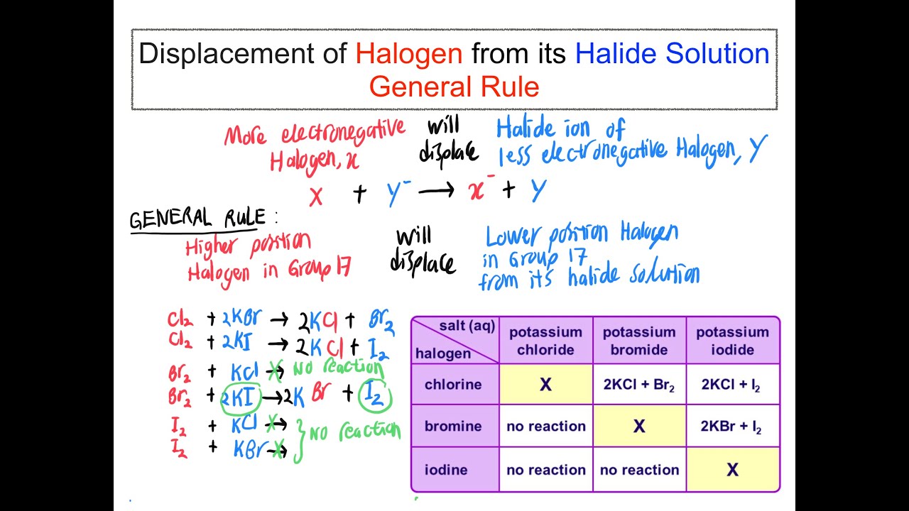 Spm Chemistry Redox 5 Displacement Of Halogen From Its Halide Solution Spm Chemistry Redox 5 Displacement Of Halogen From Its Halide Solution