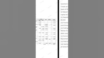 NEW SYLLABUS 2022-23 CLASS 11 ACCOUNTANCY CHAPTER 3/ SUM NO 5 (ENGLISH MEDIUM)