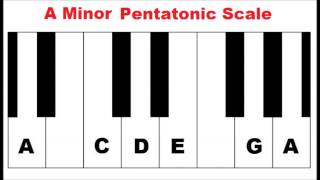 Piano Scales Lesson: How To Form Minor Pentatonic Scale chords