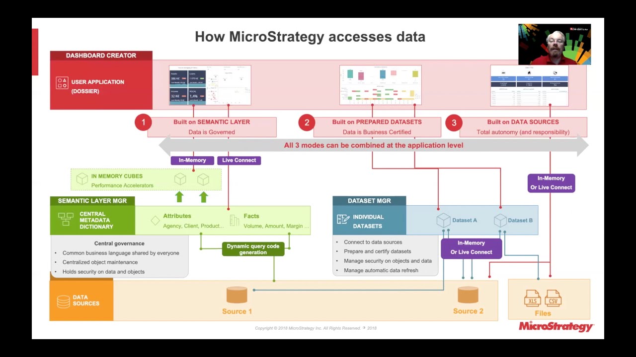 The Power of the MicroStrategy Semantic Graph YouTube