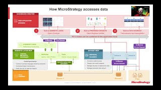 The Power of the MicroStrategy Semantic Graph