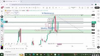 Gold Technical analysis|Buy|Sell|( 06-01-2025)Bullish Outlook#Abbas Forex
