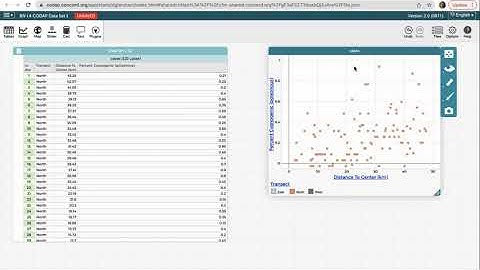 B.4 - Working With Data in CODAP
