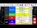 【前編】レバレッジ(ブル・ベア)投資はあり?なし?