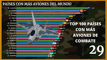 ¿Qué país tiene más aviones de combate en el mundo?