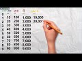 መሰረታዊ የሒሳብ ቁጥሮች Basic Arithmetic Numbers Learning Sebezacademy ቁጥሮች Amharic መሰረታዊ የሒሳብ ቁጥሮች Basic Arithmetic Numbers Learning Sebezacademy ቁጥሮች Amharic