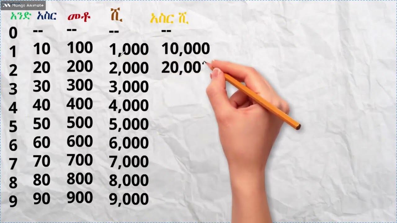 መሰረታዊ የሒሳብ ቁጥሮች/ Basic arithmetic numbers  #learning #sebezacademy #ቁጥሮች #amharic