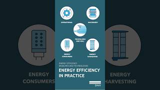 Energy Efficiency in practice