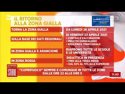 Covid e zona gialla: il calendario delle riaperture dal 26 aprile - Storie italiane 19/04/2021