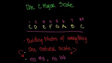 The C Major Scale Video - Beginning Music Theory Lesson 7