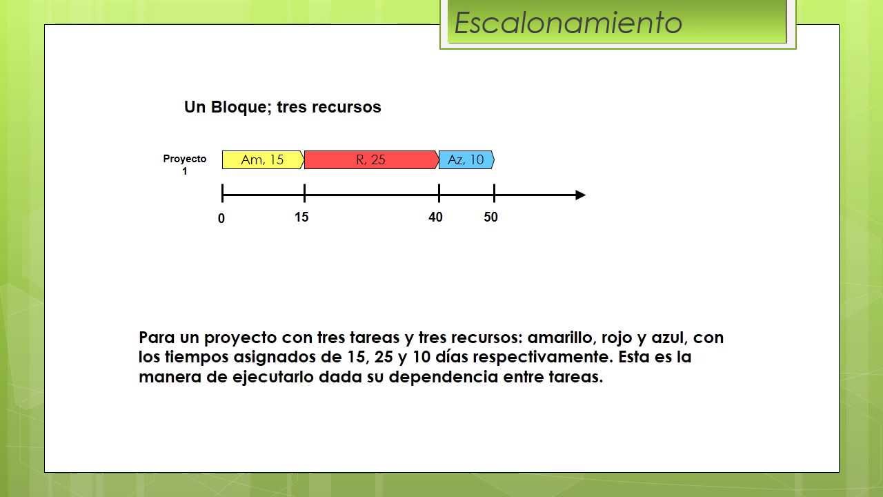 Programa Tutorial: Coaching Gestión de Proyectos - YouTube