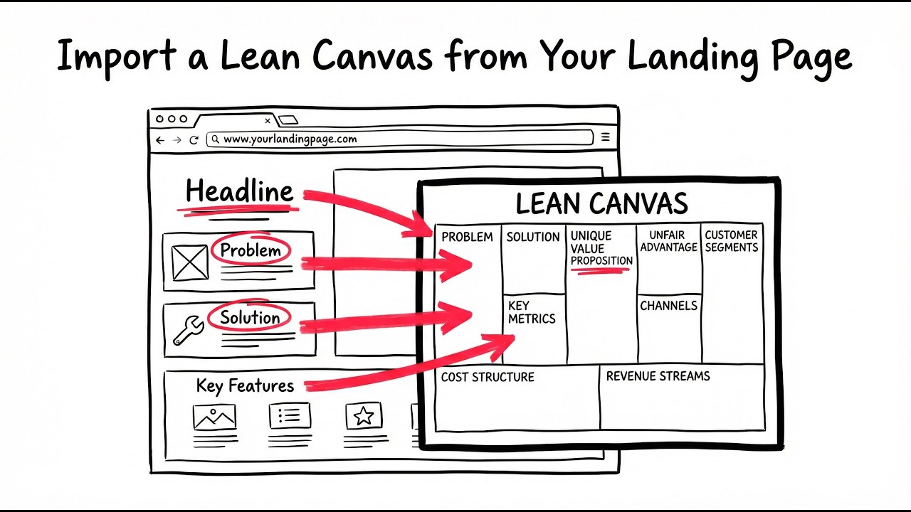 Import a Lean Canvas from Your Landing Page
