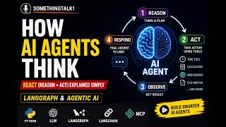 How AI Agents Actually Think | ReAct (Reason + Act) Explained Simply