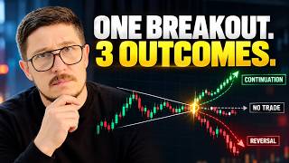 Breakout Trading: 3 Possible Outcomes Explained