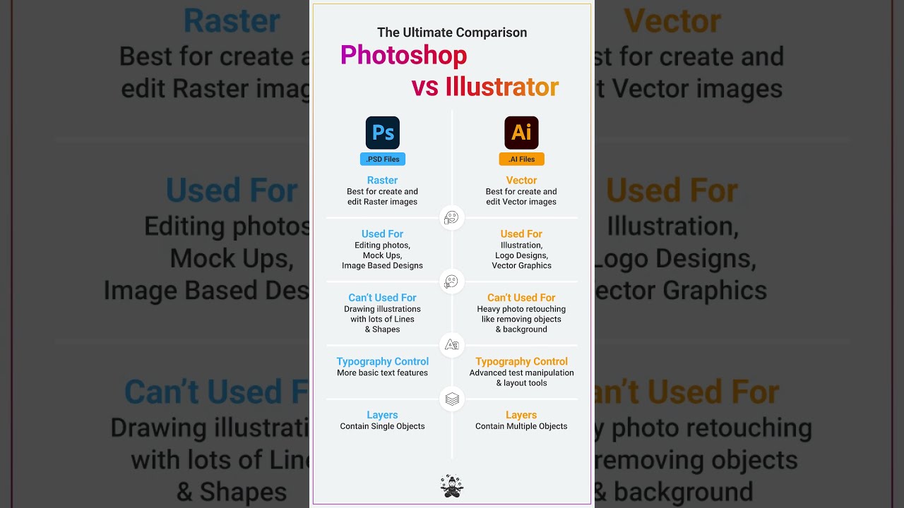 Photoshop Vs Illustrator Full Comparison 2025 Best Tool For Designers 