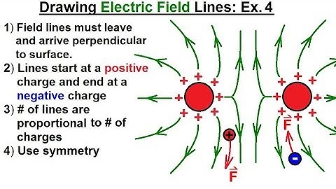 Physics - E&M: Ch 36.1 The Electric Field Understood (7 of 17) Drawing Electric Field Lines Ex. 7