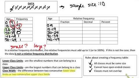 Organizing Quantitative Data: Creating Frequency and Relative Frequency Tables