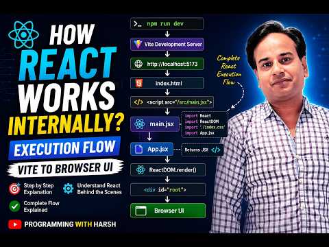 How React Works Internally? React Execution Flow Explained | Vite to Browser UI