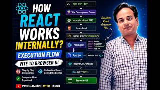 How React Works Internally? React Execution Flow Explained | Vite to Browser UI