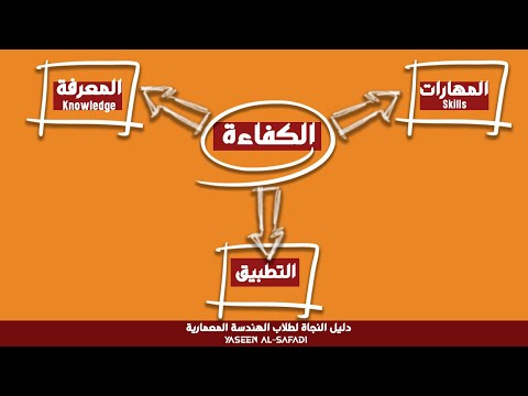 مفهوم الكفاءة وأهميته في تفوقك الدراسي ونجاحك الجامعي