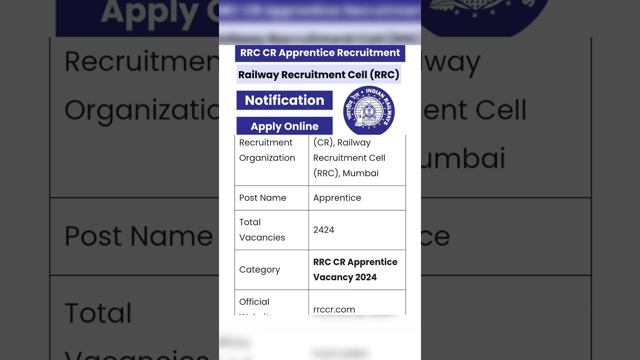 RRC CR Apprentice Recruitment 2024 [2424 Post] Notification Out,Apply Online at rrccr.com