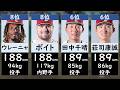 【楽天イーグルス】身長ランキング2026