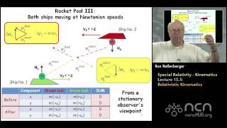 Purdue PHYS 342 L13.5:  Special Relativity-Kinematics Relativistic Kinematics
