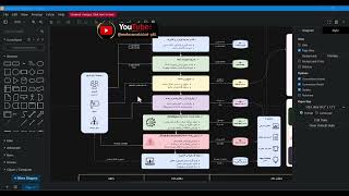 133- DFD2 | جزئیات جریان داده شبکه دانشگاه (Detailed Data Flow) ⭐