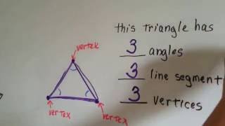 Grade 3 Math #12.4b, Angle, Vertex, Right Angle