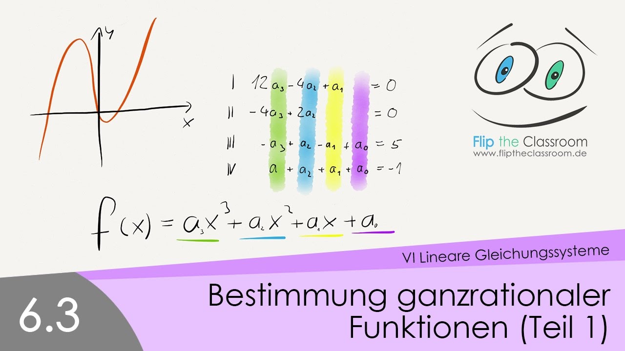 Eigenschaften Von Ganzrationalen Funktionen 6.3 Bestimmung Ganzrationaler Funktionen (Teil 1) - YouTube