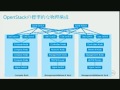 OpenStack Infrastructure at any Scale ～ Simple is BEST!? ～ - OpenStack最新情報セミナー(2014年10月)