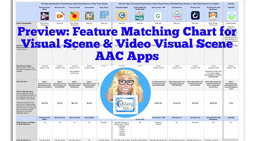 Preview: Feature Matching Chart for Visual Scene Display and Video Visual Scene Display AAC Apps