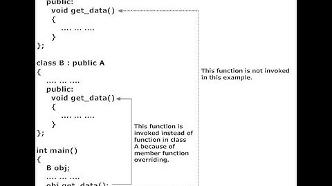 40 Accessing Member Function Of Parent Class In Derive Class in c++ in(Hindi/Urdu)