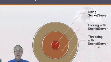 Advanced Python Programming: SocketServer