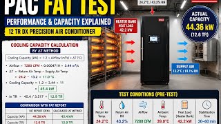 PAC Factory Acceptance Test (FAT) Explained | Performance Testing