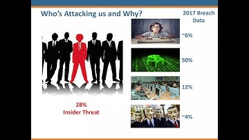 CyberHoot/Craig Taylor Webinar