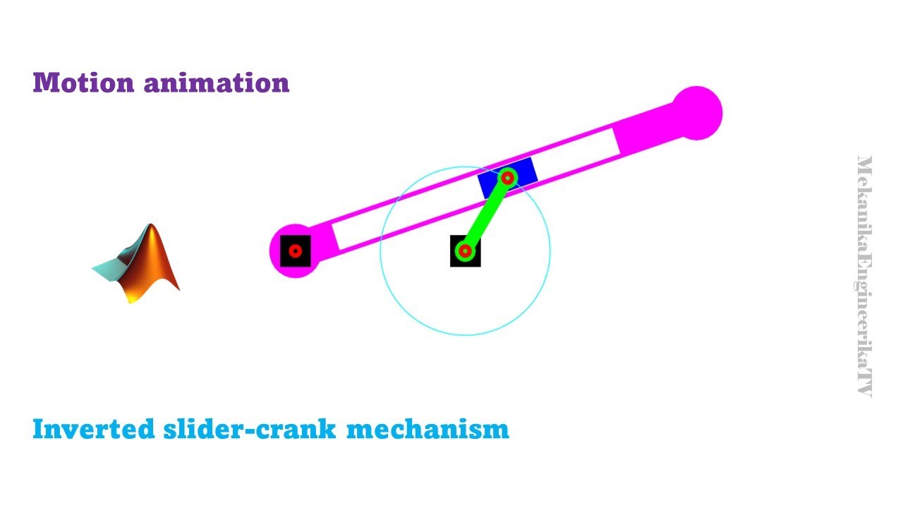 Motion animation using Matlab Inverted Slidercrank mechanism YouTube