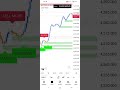 #forex #goldsignals #cryptosignals #bitcoin #cashmoveindicator #explore #foryoy#foryoupage