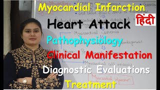 Myocardial Infarction or Heart Attack | Part-2 | Pathophysiology | Sign & Symptoms | Diagnosis