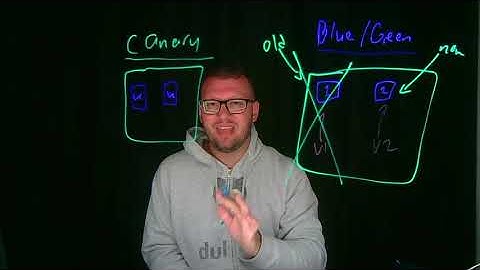 Zero Downtime Deployments with Kubernetes: Advanced Canary and Blue-Green Deployment Strategies
