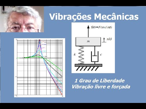 Vídeo: O que são vibrações livres e forçadas?